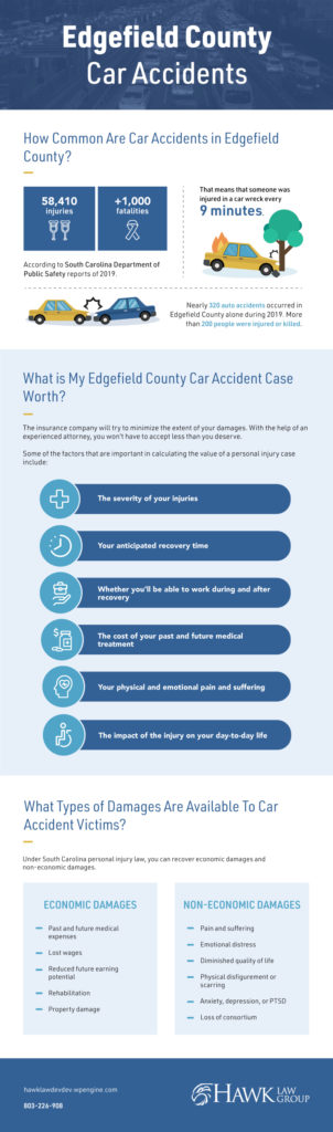 Edgefield Car Accident Infographic 
